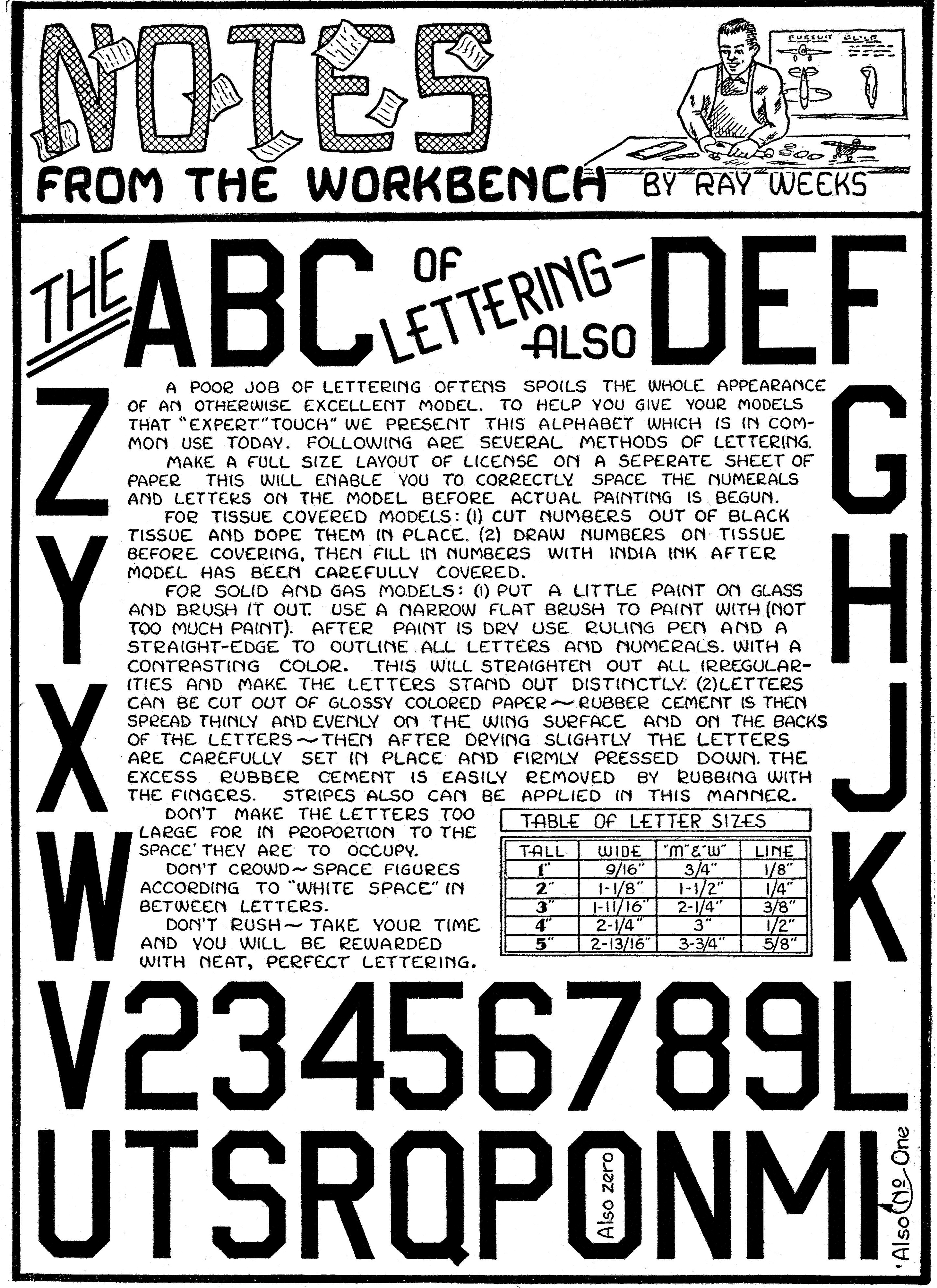 Authentic Lettering for Model Airplane Wings – KC FREE FLIGHT ...